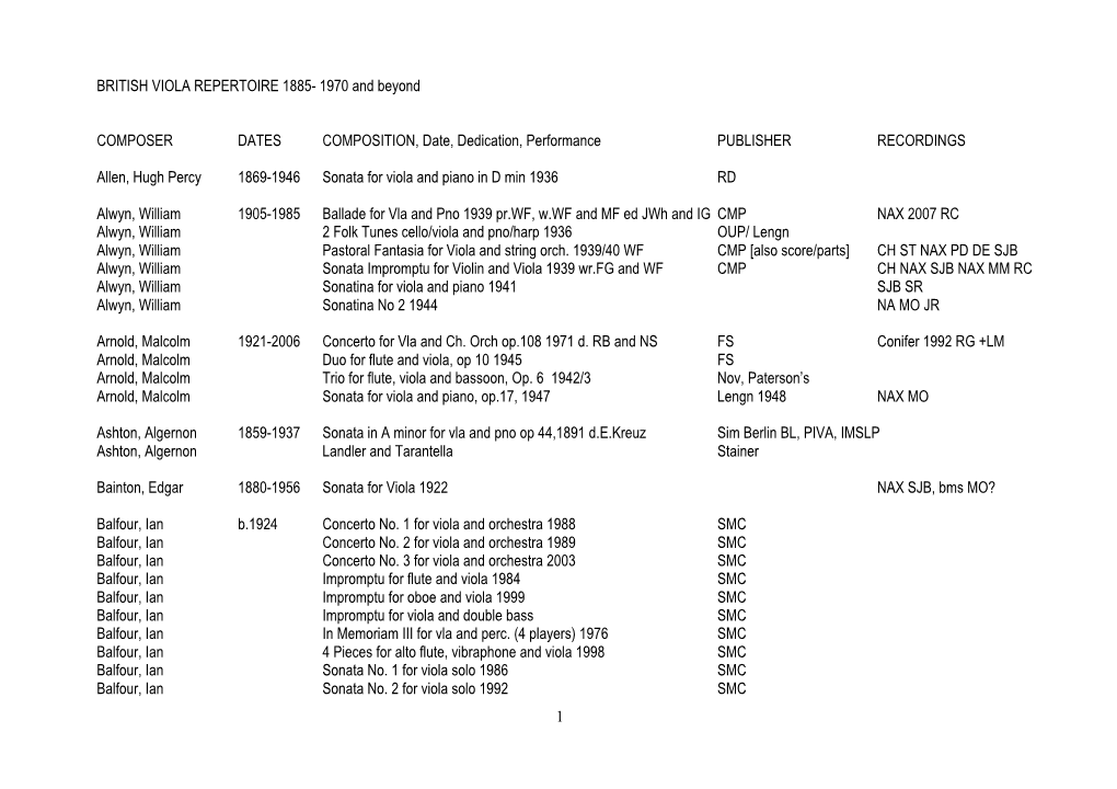 BRITISH VIOLA REPERTOIRE. Revised July