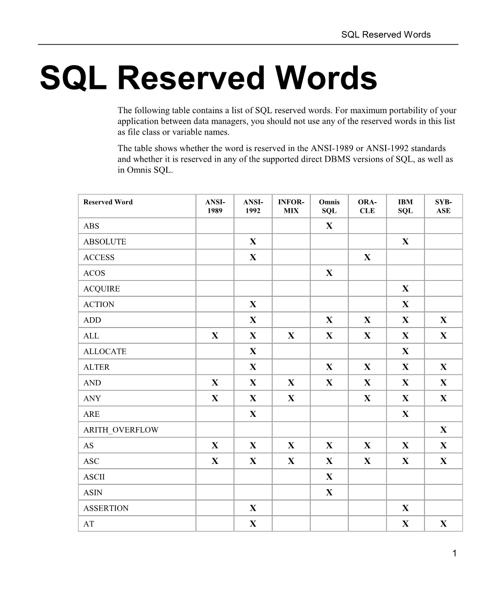 SQL Reserved Words SQL Reserved Words