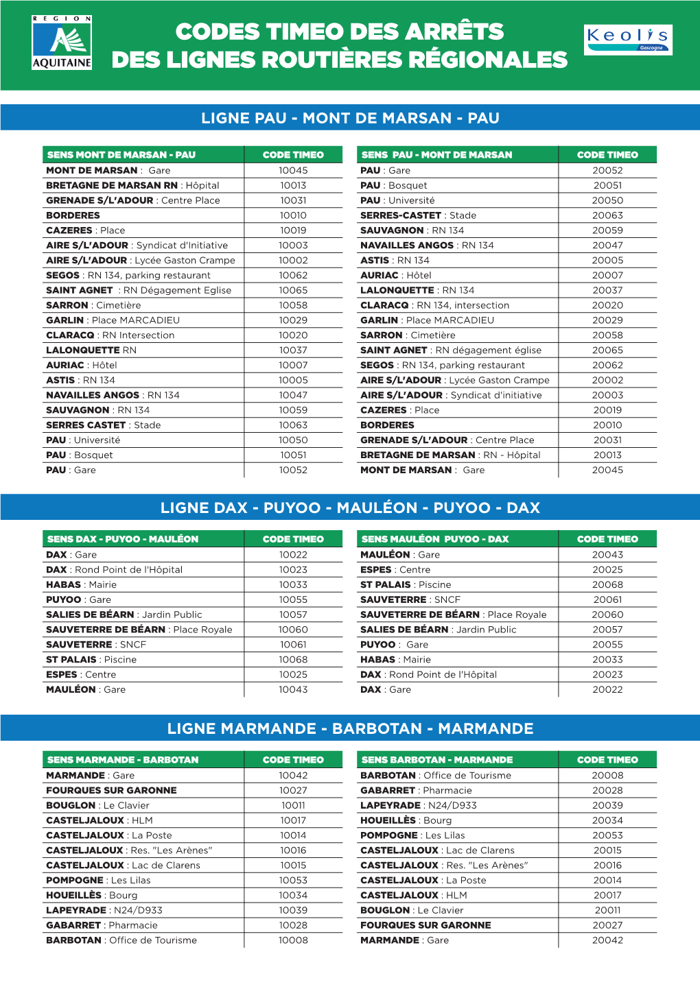 Codes Timeo Des Arrêts Des Lignes Routières Régionales