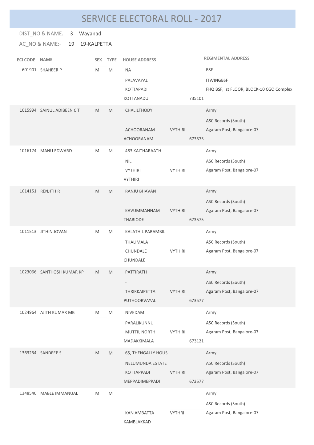 Service Electoral Roll - 2017