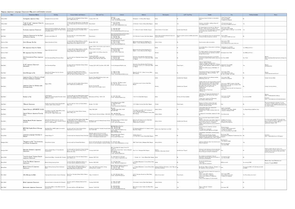 Nagoya Japanese Language Classroom Map and List(Detailed Version)