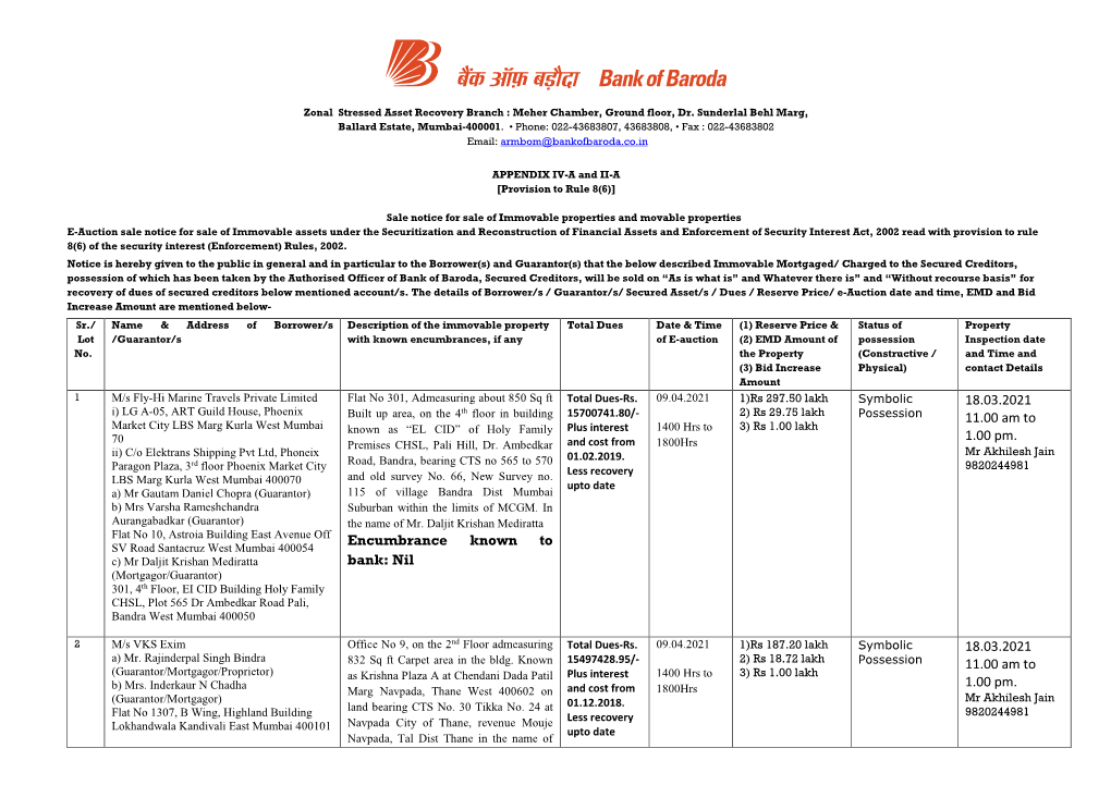 Encumbrance Known to Bank: Nil 3 M/S Metal Façade Systems Pvt Ltd All That Part and Parcel of the Property Total Dues-Rs