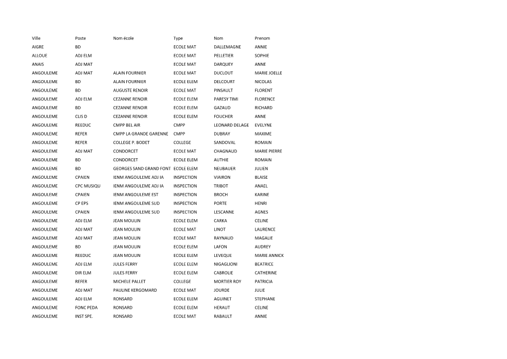 Ville Poste Nom École Type Nom Prenom AIGRE BD ECOLE MAT