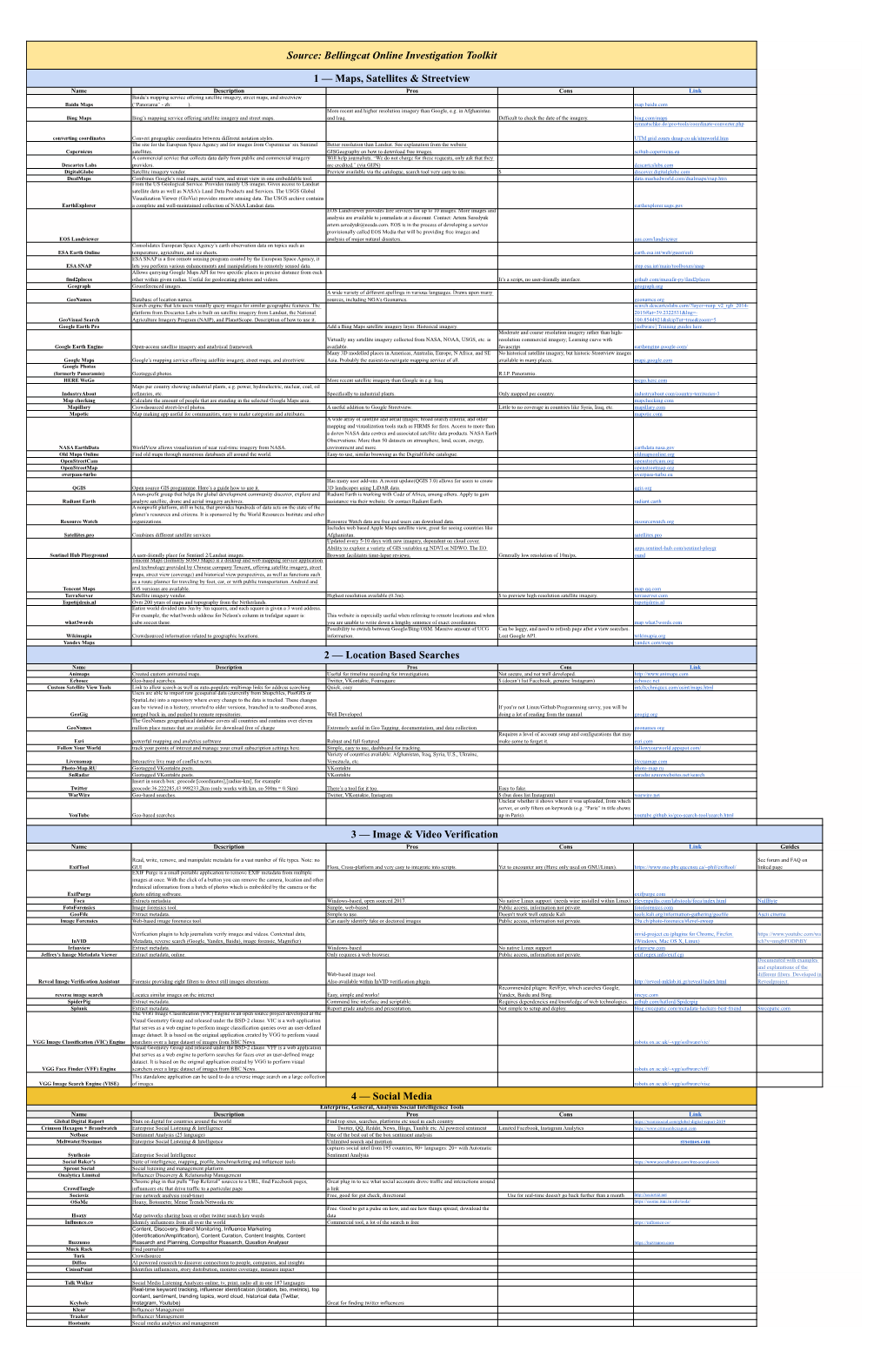 Bellingcat Online Investigation Toolkit 4 — Social Media 1