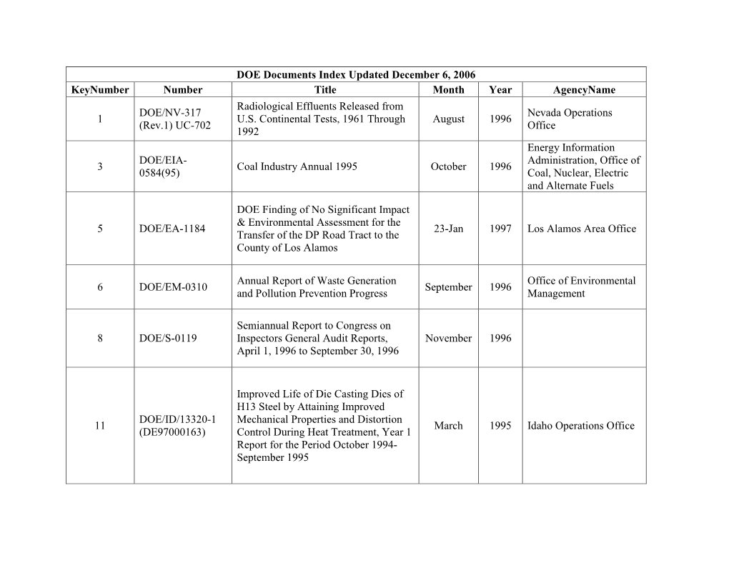 DOE Documents Index Updated December 6, 2006 Keynumber Number Title Month Year Agencyname Radiological Effluents Released from DOE/NV-317 Nevada Operations 1 U.S