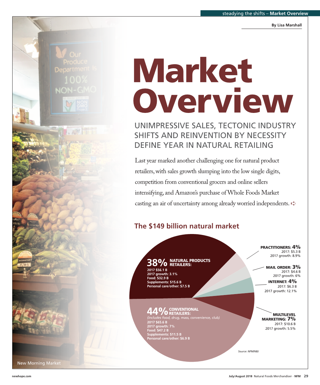 Market Overview