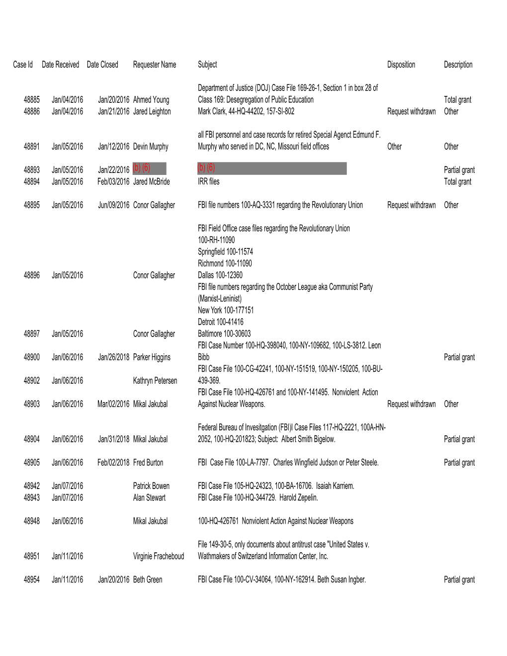 Special Access and FOIA, FOIA Requests For