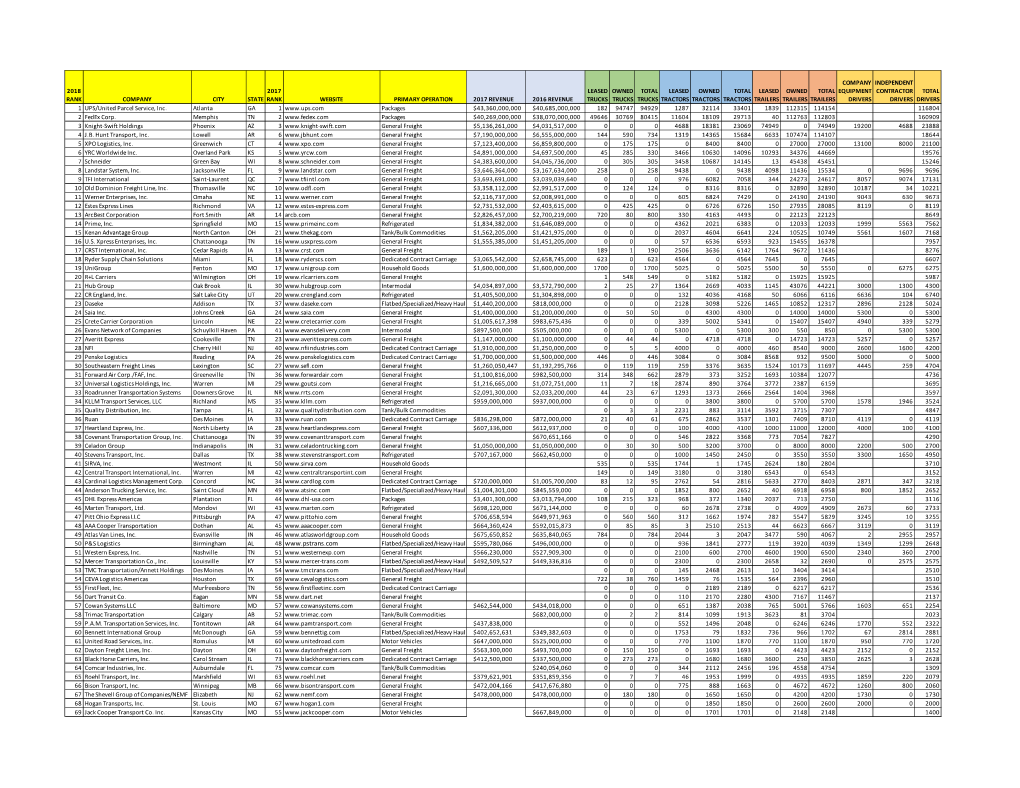 2018 CCJ Top 250 Web Download