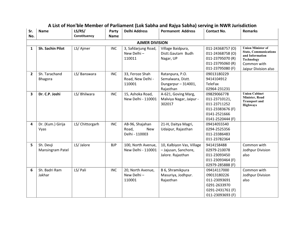 Lok Sabha and Rajya Sabha) Serving in NWR Jurisdiction Sr