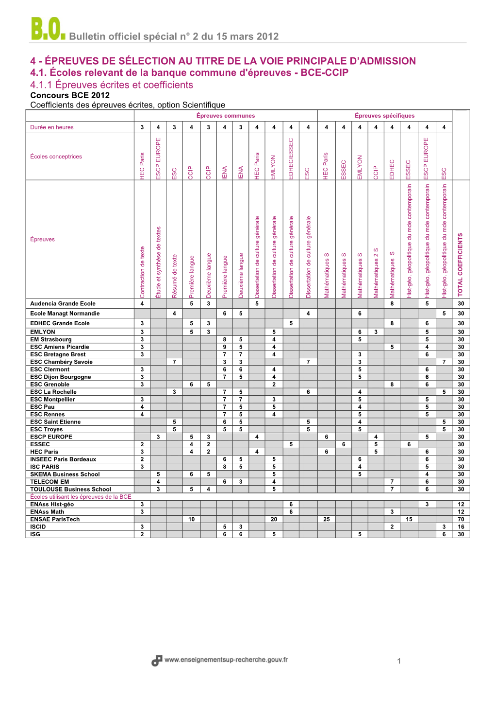 Épreuves De Sélection Au Titre De La Voie Principale D’Admission 4.1