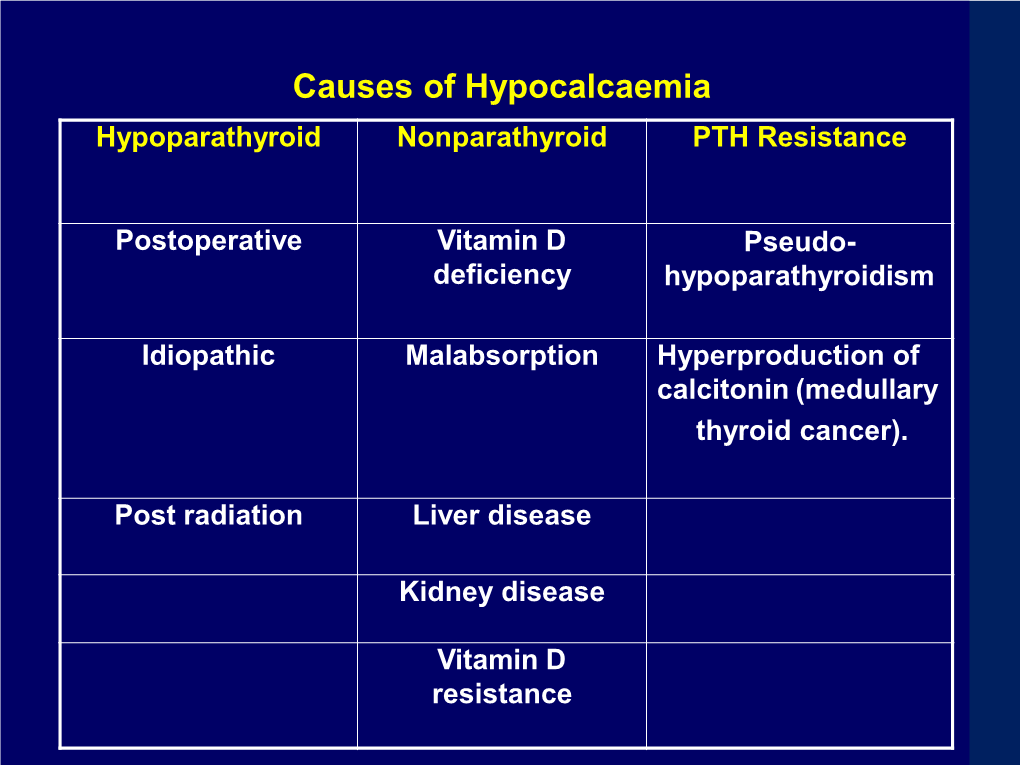 Causes of Hypocalcaemia Hypoparathyroid Nonparathyroid PTH Resistance