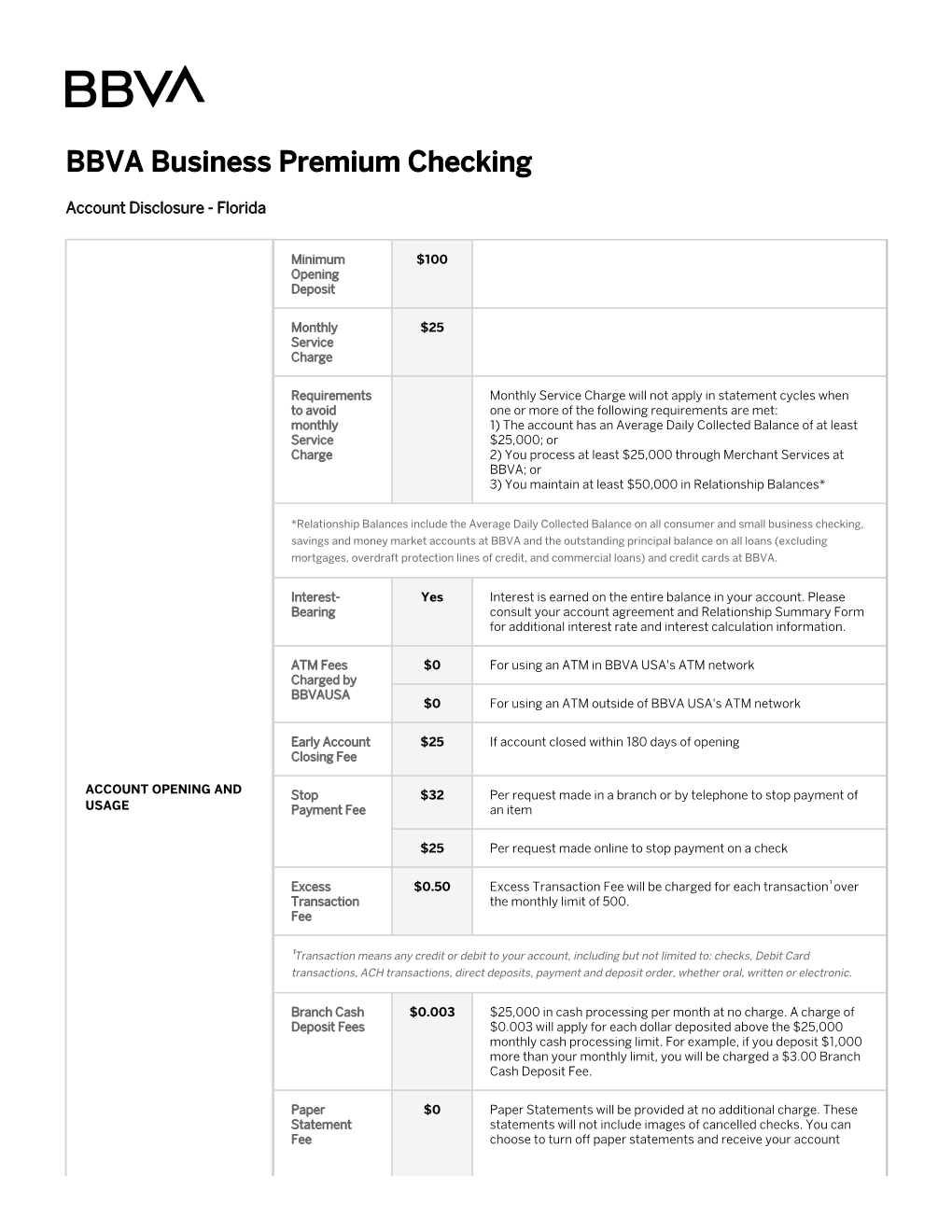 BBVA Business Premium Checking Account Disclosure | Florida