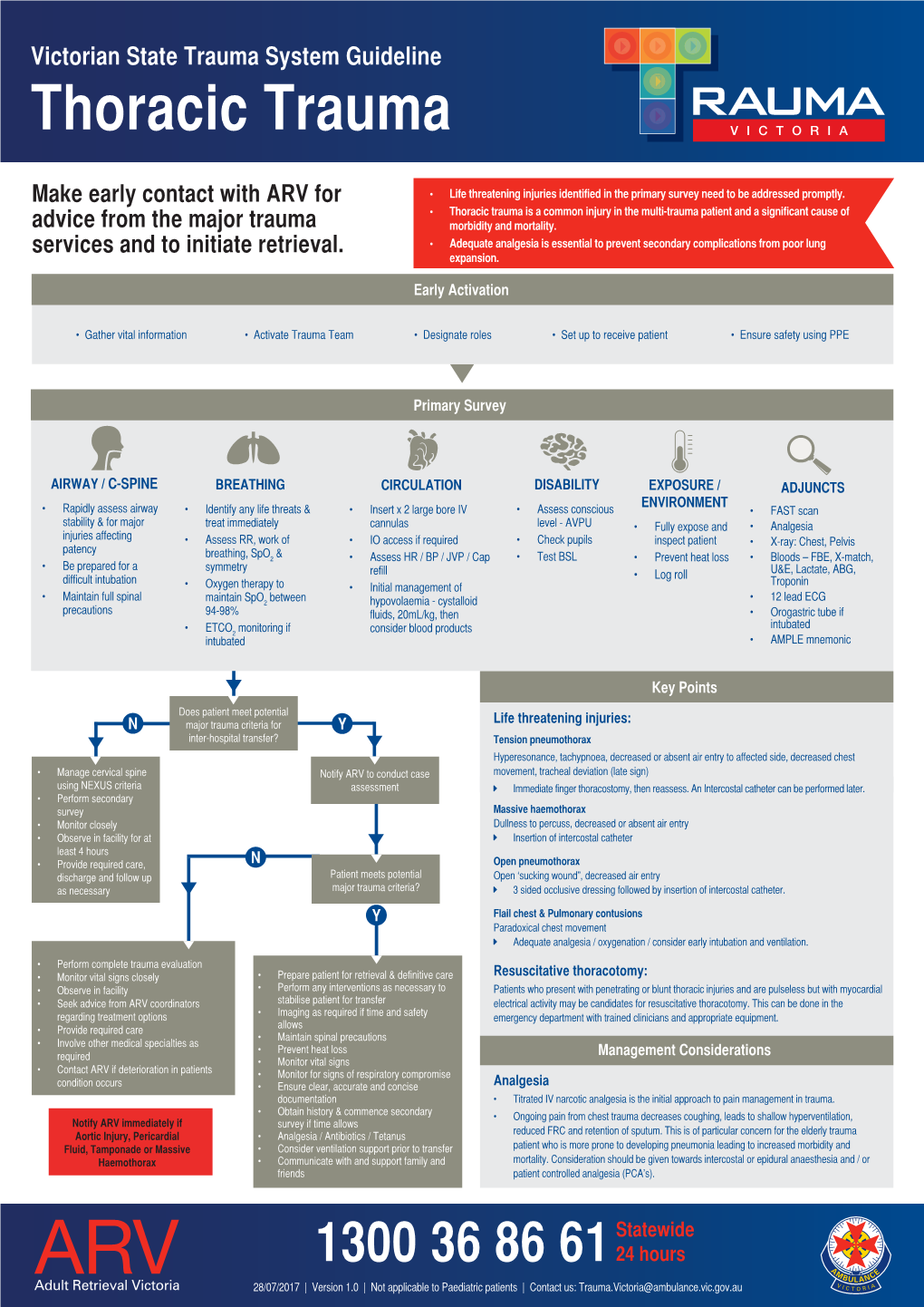 Thoracic Trauma