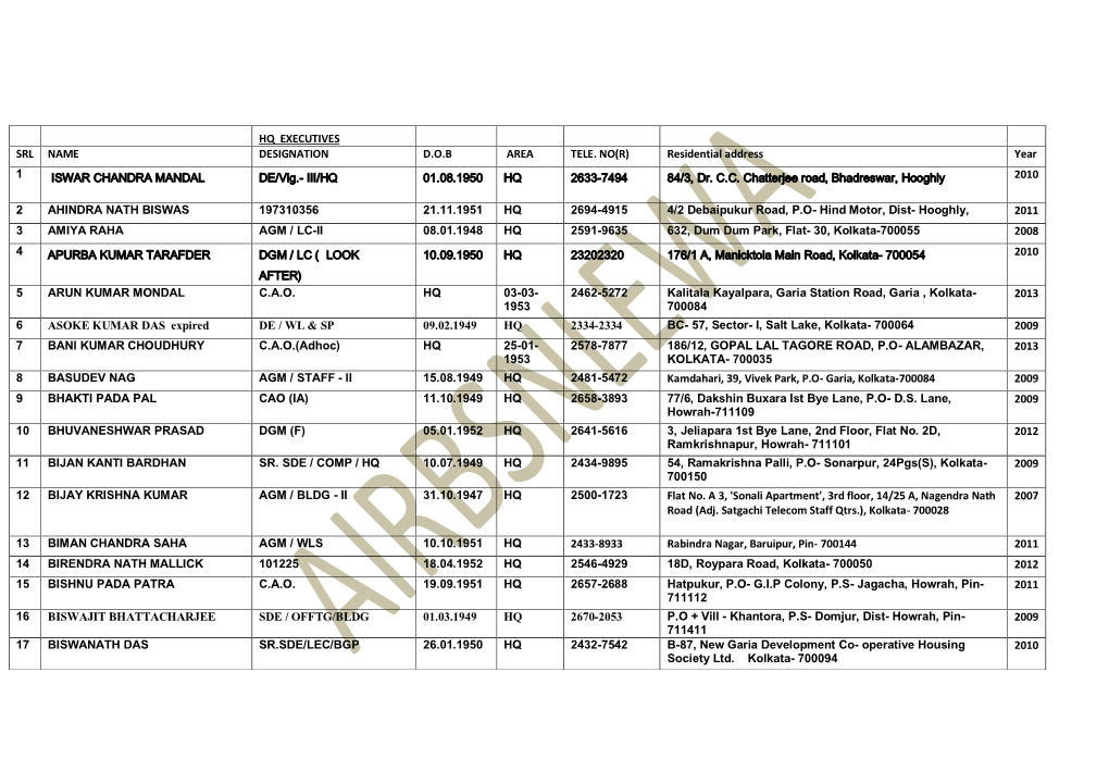 Residential Address Year 1 ISWAR CHANDRA MANDAL DE/Vig.- III/HQ 01.08.1950 HQ 2633-7494 84/3, Dr