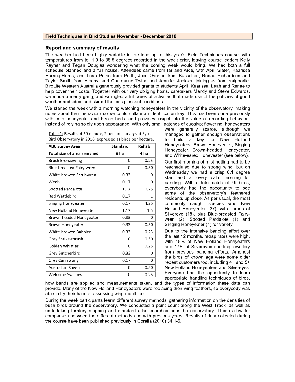 Report and Summary of Results