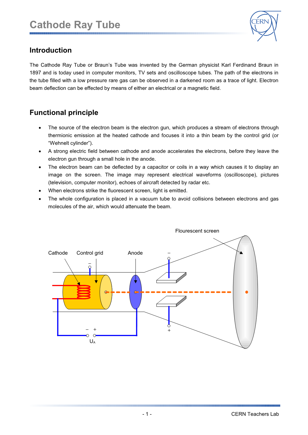 Cathode Ray Tube