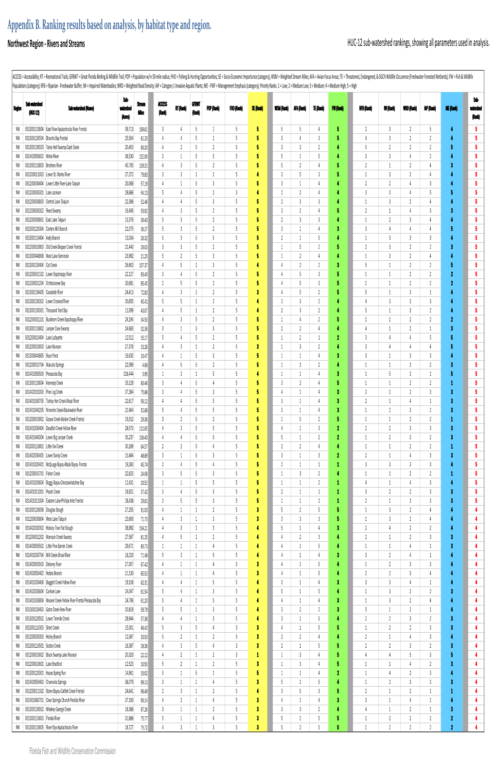 Freshwater Priority Resources