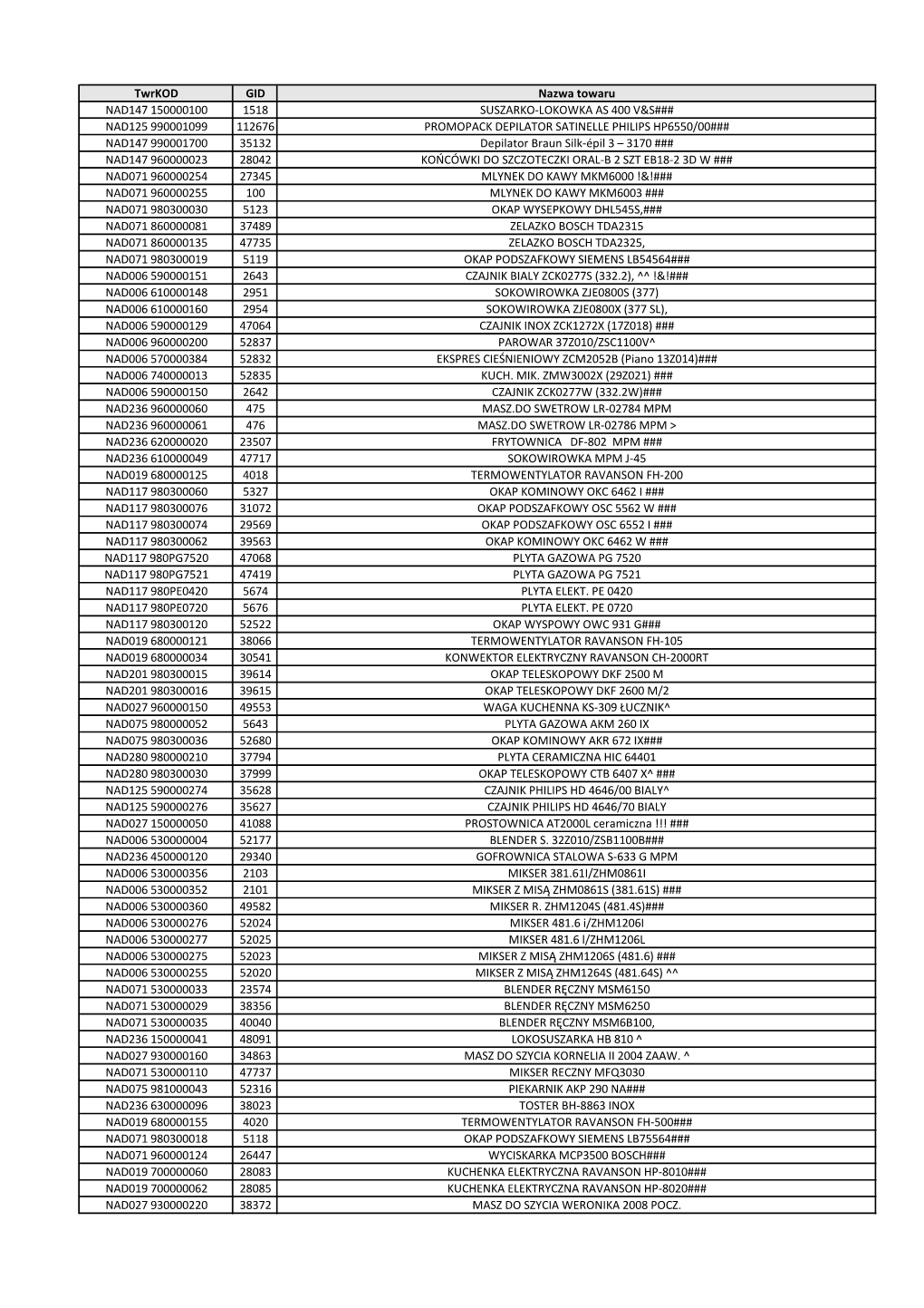 Lista Produktow.Pdf