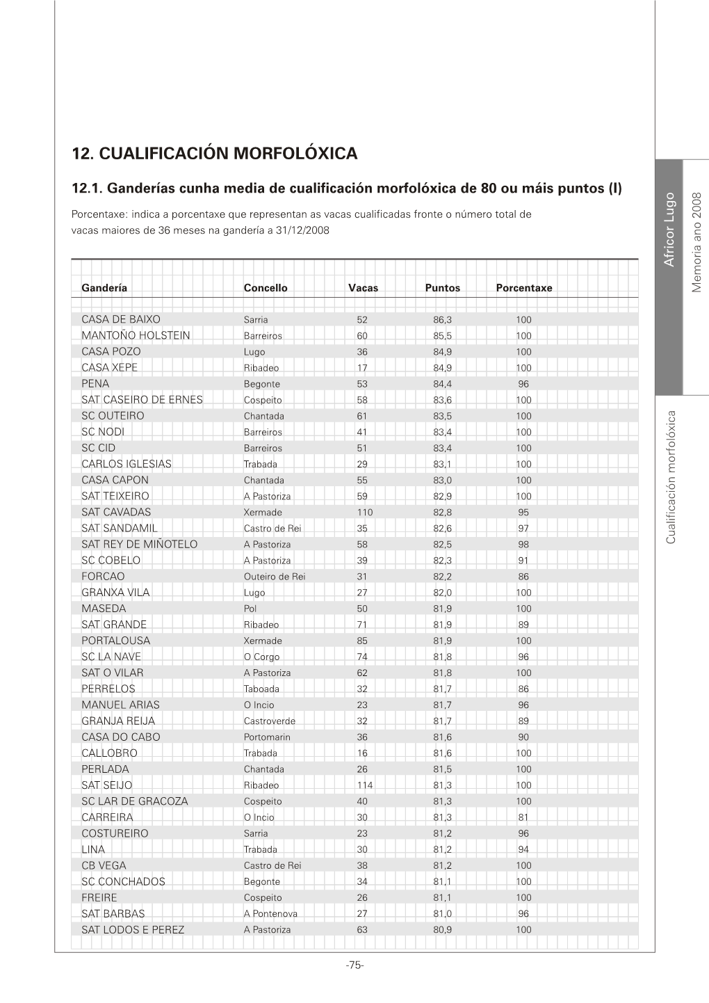 12. Cualificación Morfolóxica