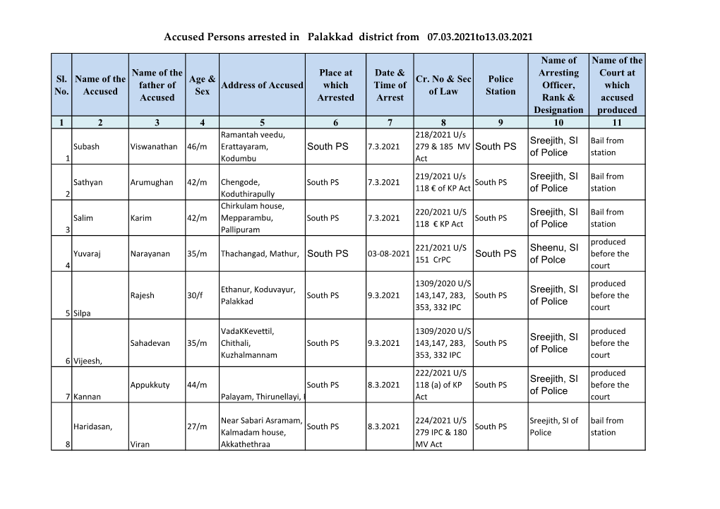 Accused Persons Arrested in Palakkad District from 07.03.2021To13.03.2021