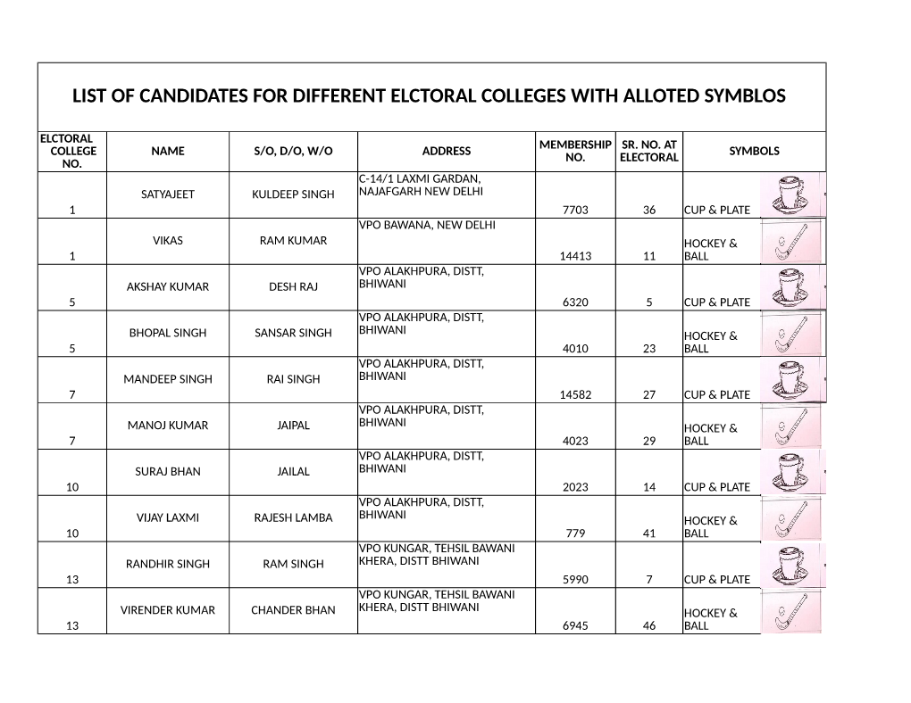 List of Candidates for Different Elctoral Colleges with Alloted Symblos