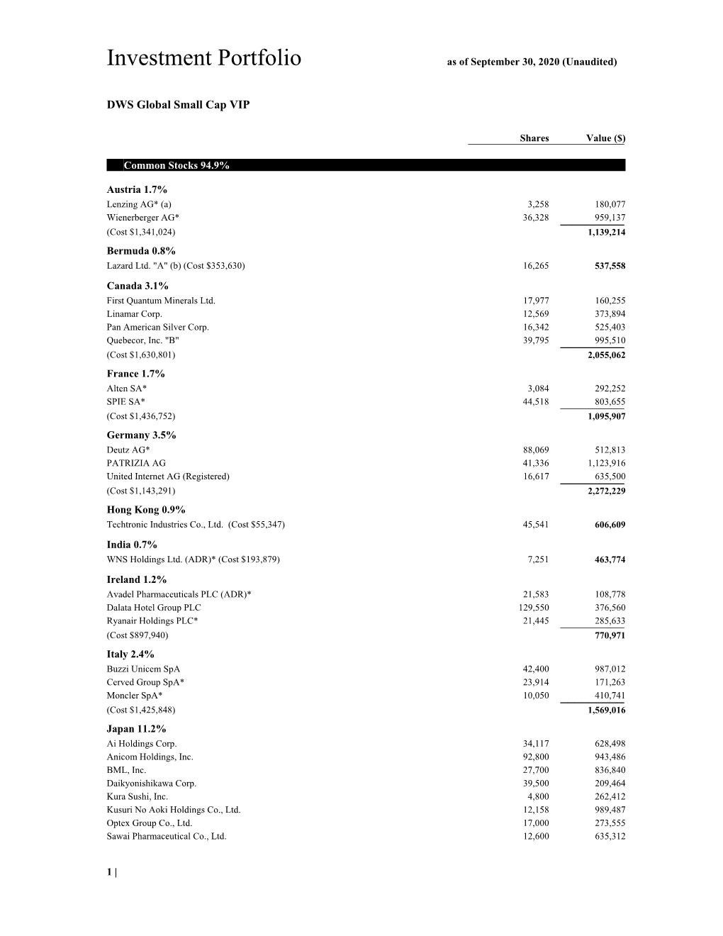 DWS Global Small Cap VIP