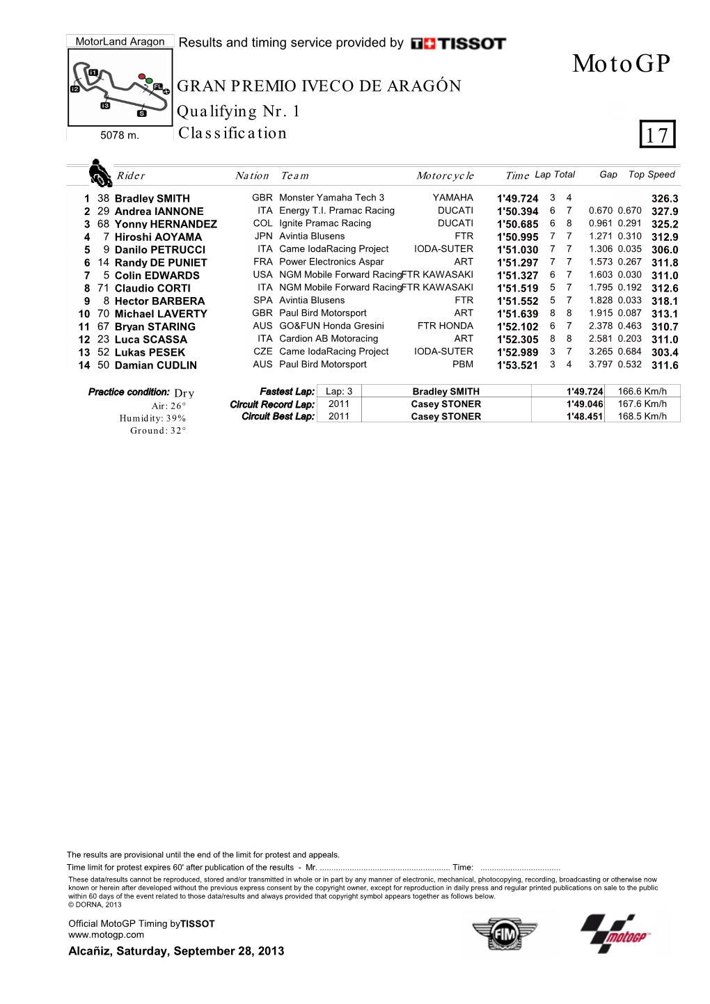 Motogp GRAN PREMIO IVECO DE ARAGÓN Qualifying Nr