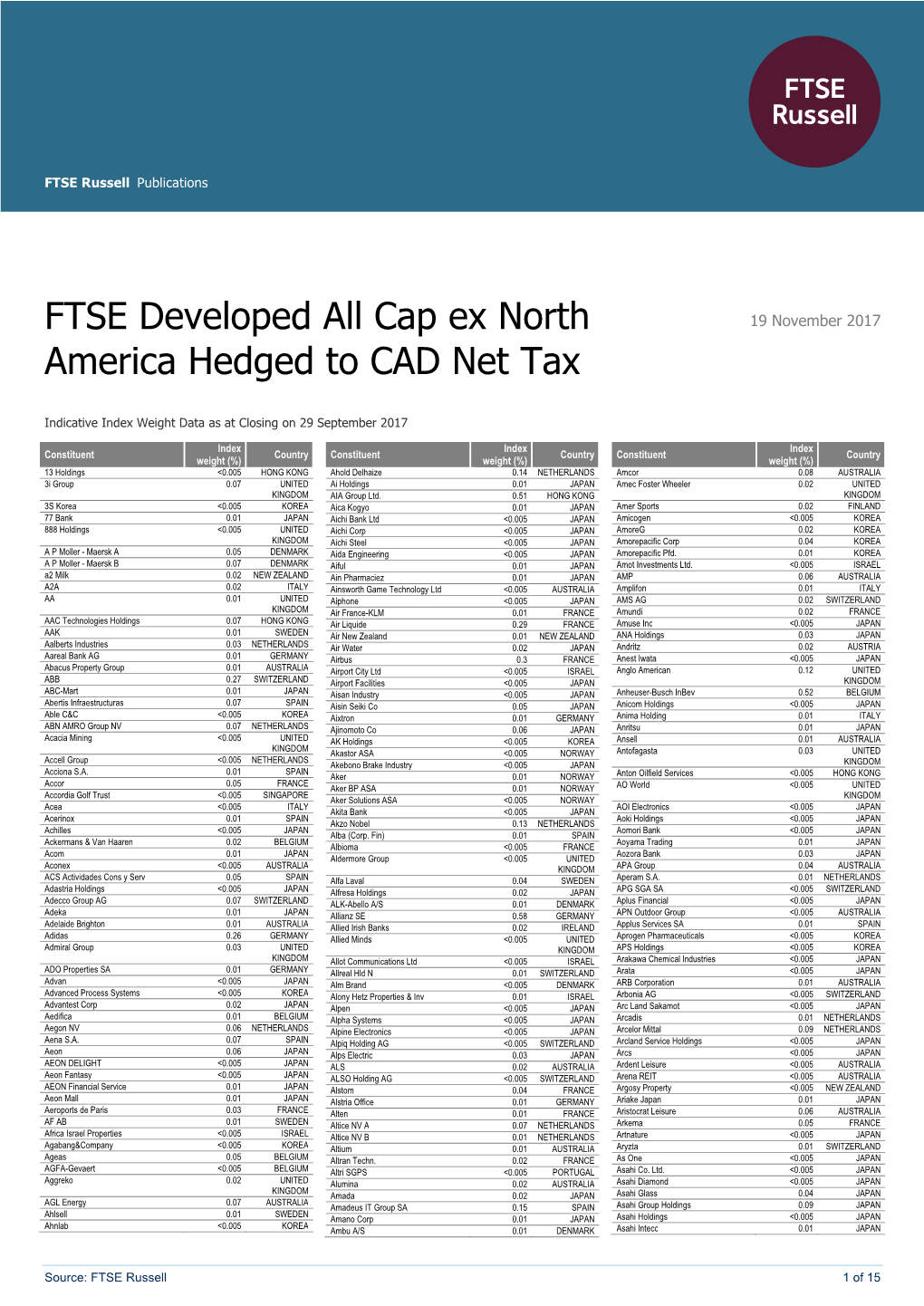 FTSE Developed All Cap Ex North America Hedged to CAD Net