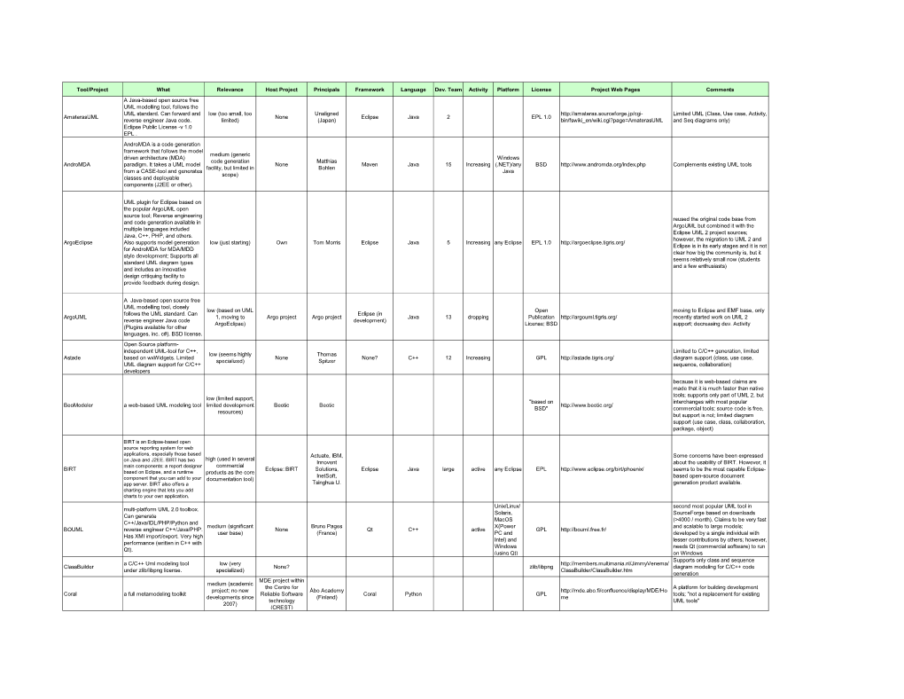 Othertoolcriteria.Pdf