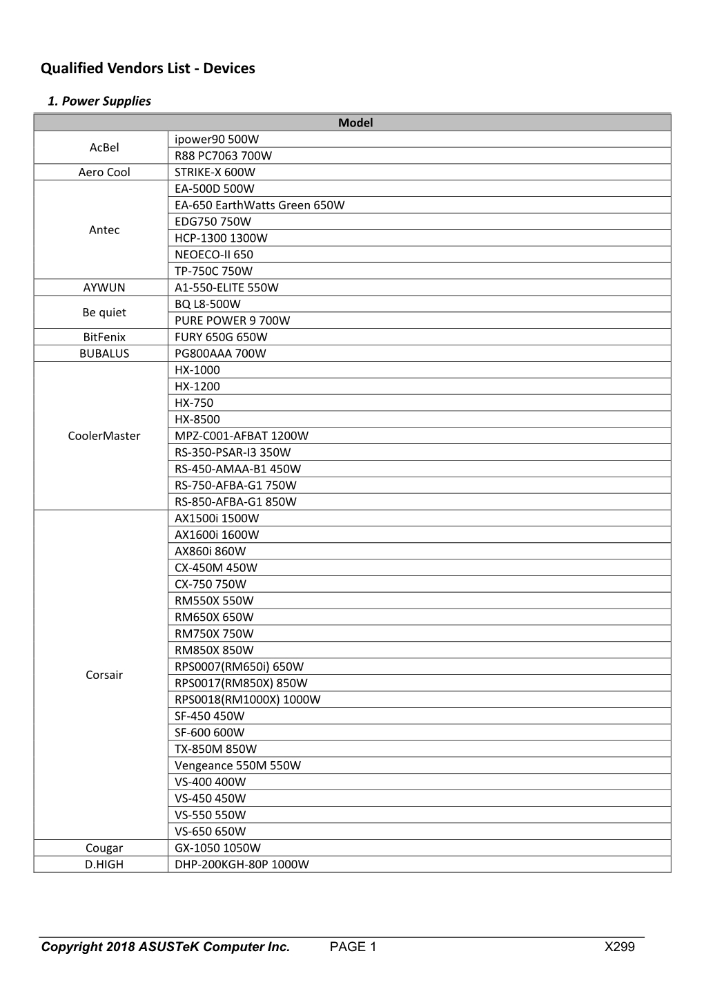 Qualified Vendors List - Devices