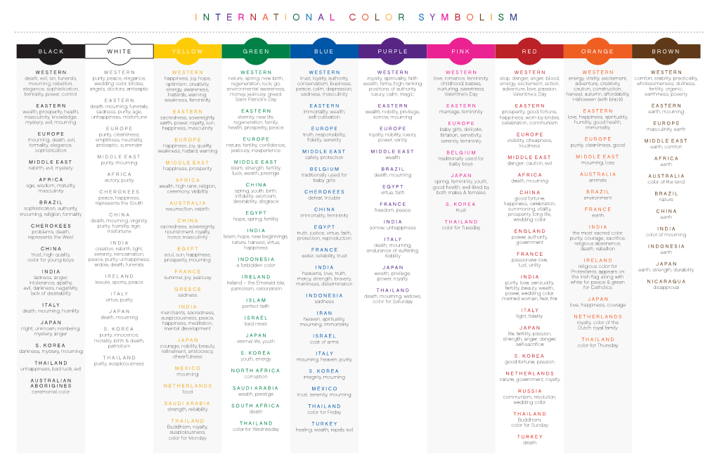 International Color Symbolism Chart