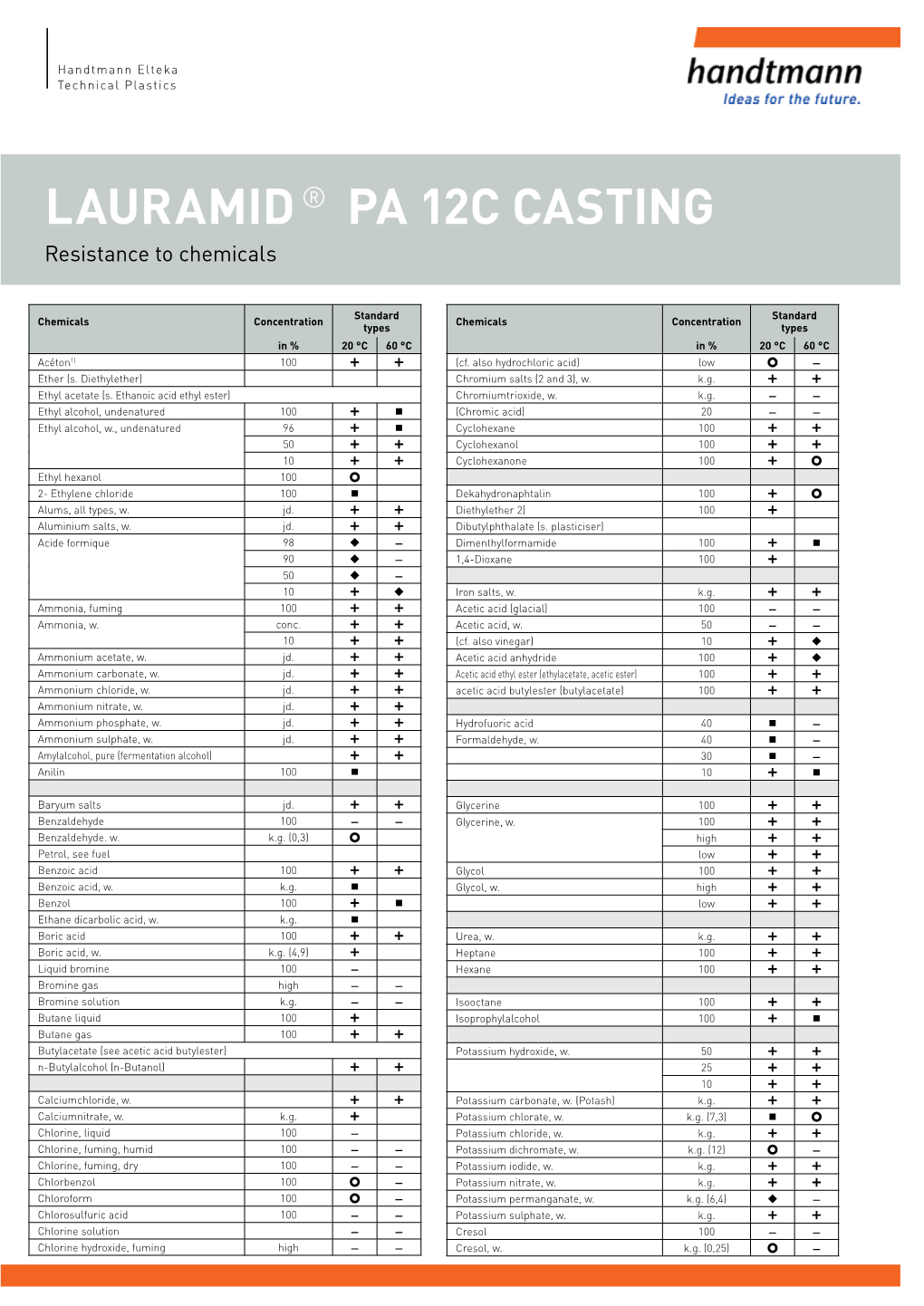 Lauramid ® – Resistance to Chemicals |