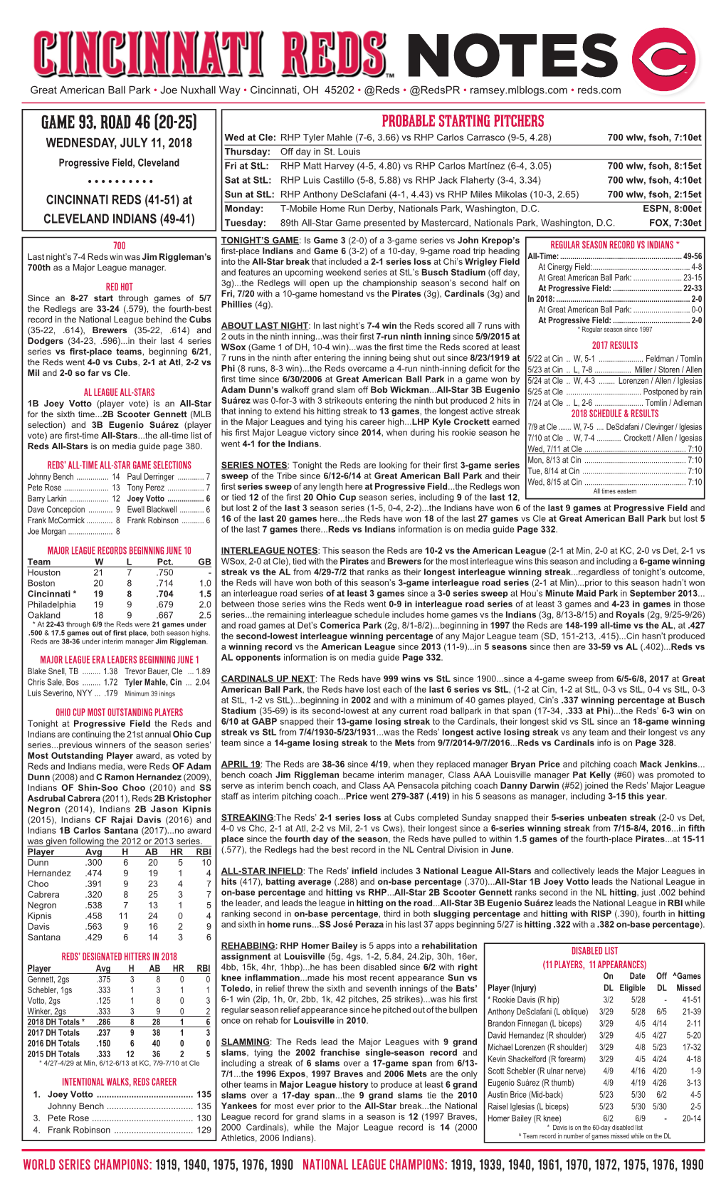 Game 93, Road 46 (20-25)