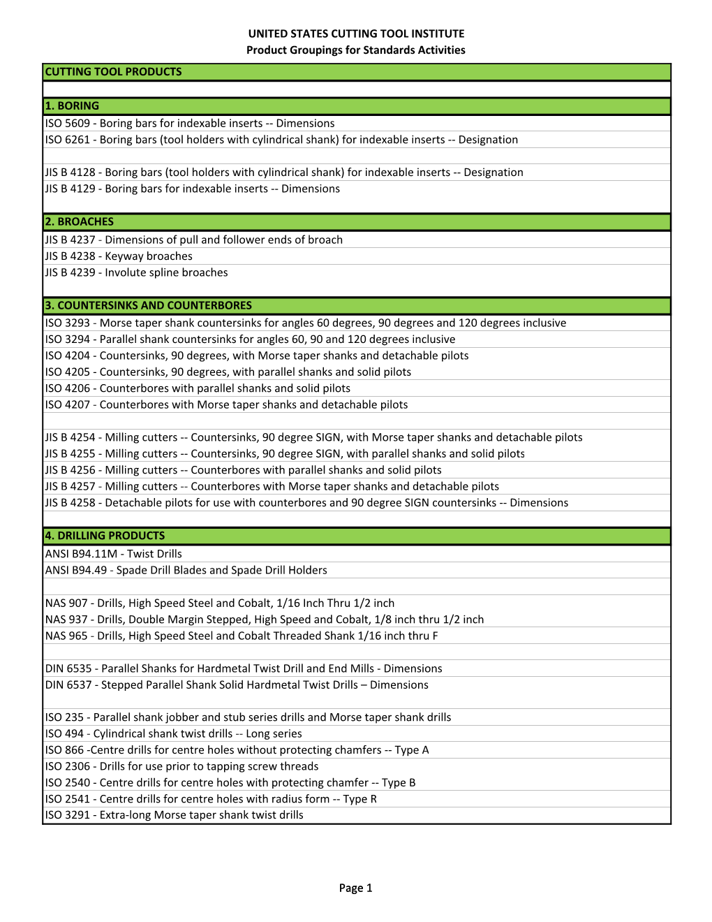 Listing of ANSI, ISO, JIS, and NAS Cutting Tool Standards By