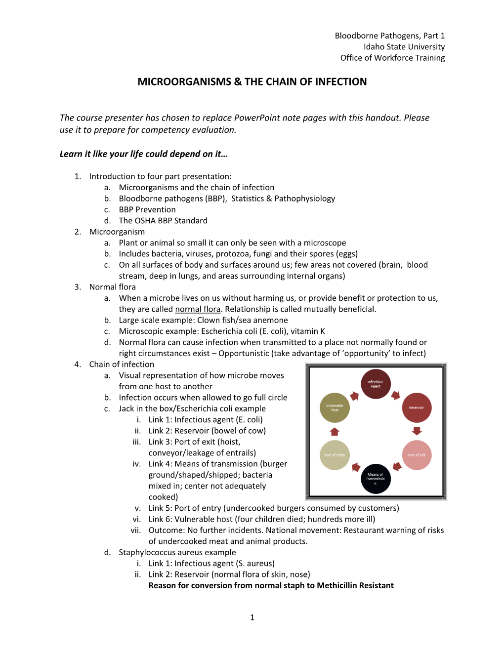 Microorganisms & the Chain of Infection