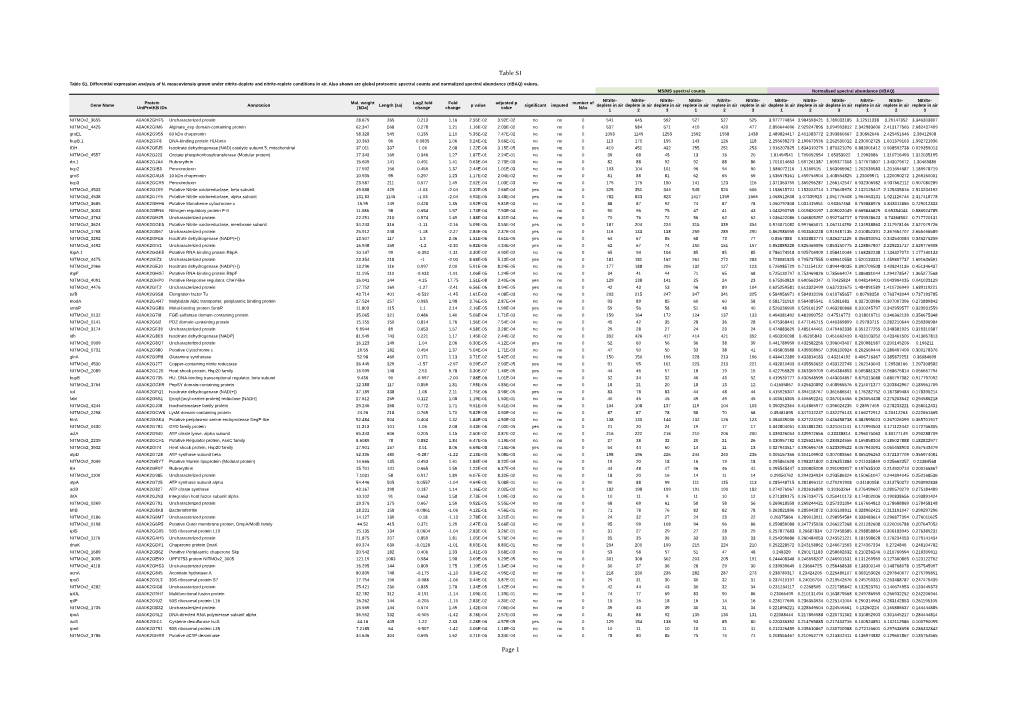 Table S1 Page 1