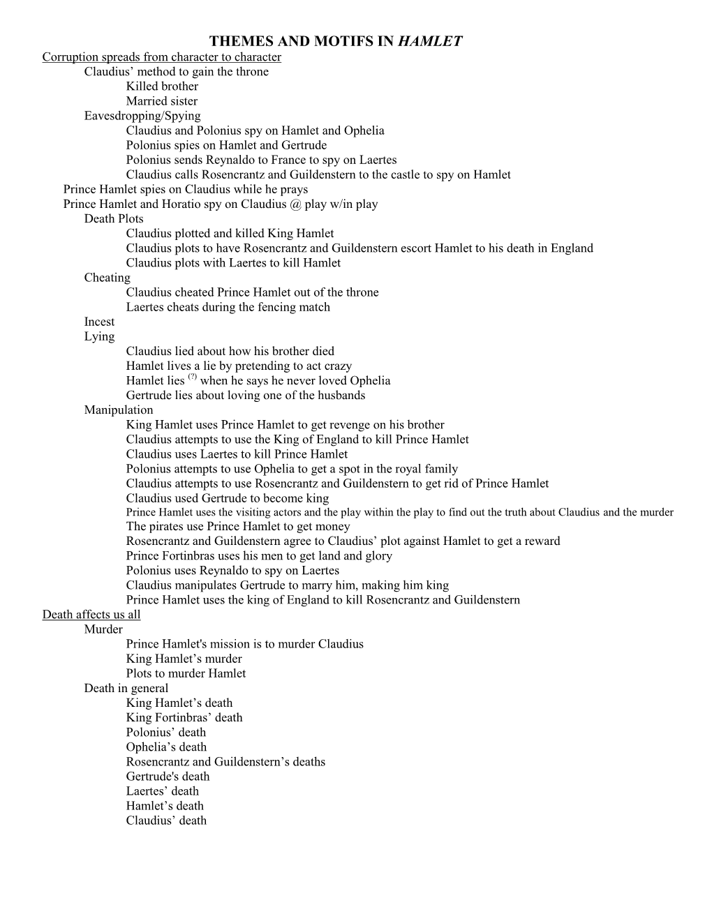 Themes and Motifs in Hamlet