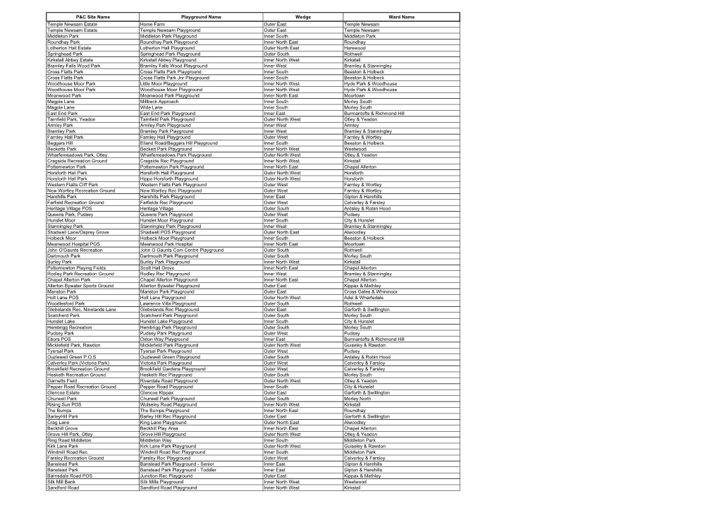 P&C Site Name Playground Name Wedge Ward Name Temple