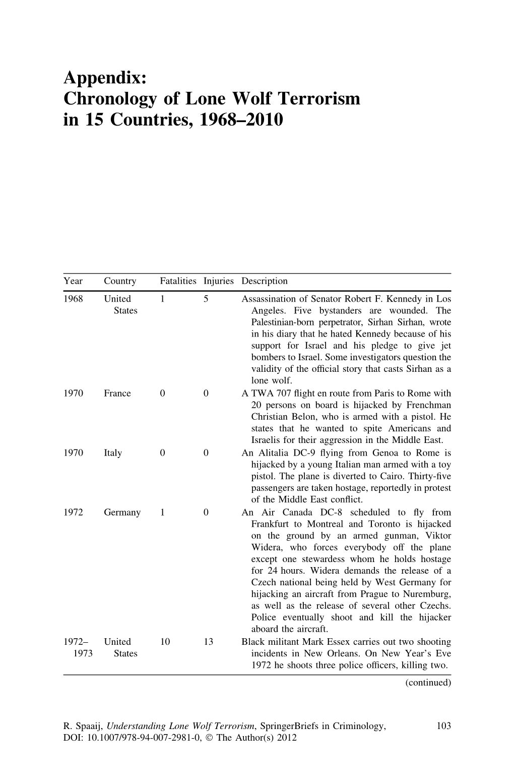 Chronology of Lone Wolf Terrorism in 15 Countries, 1968–2010