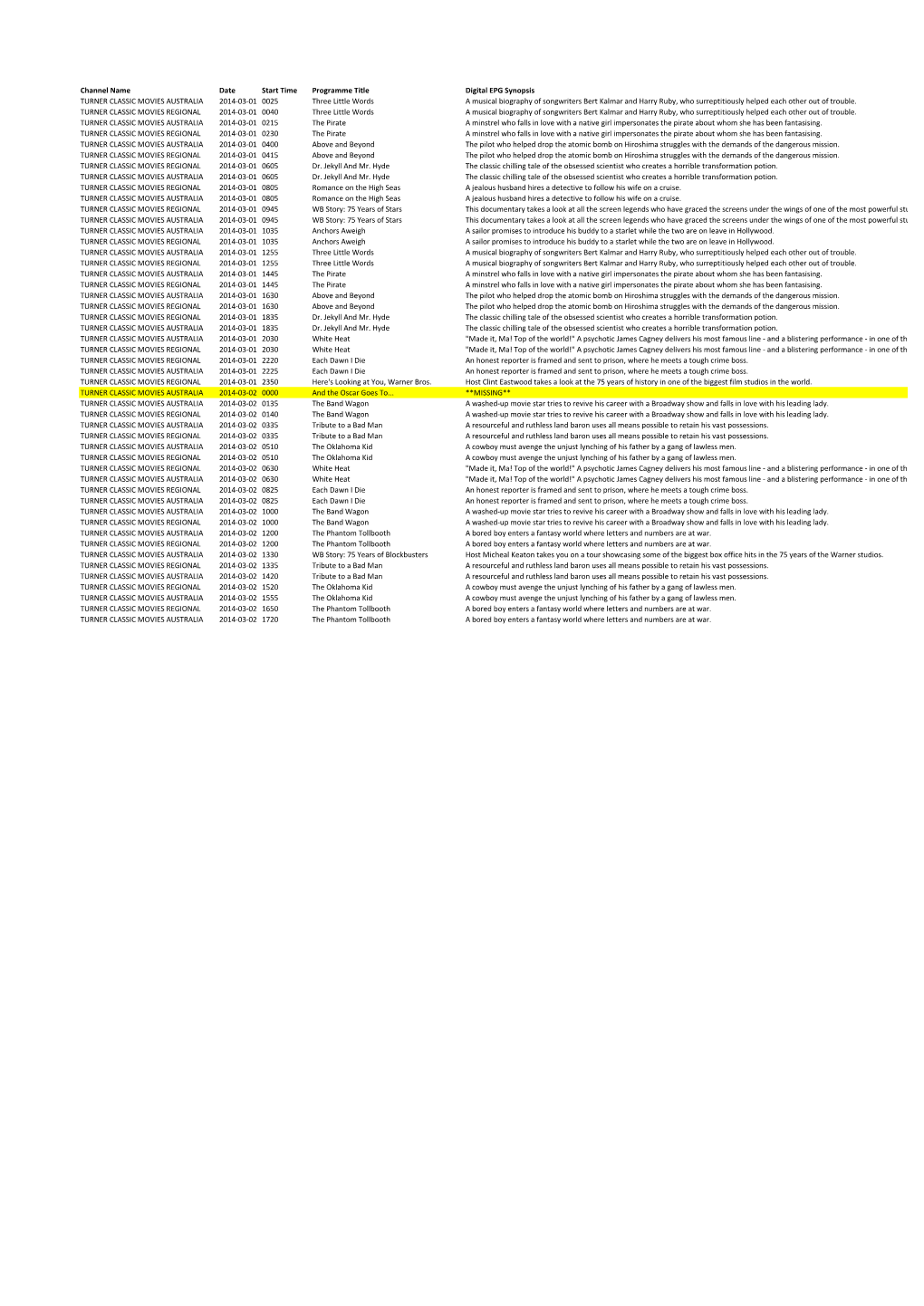 Channel Name Date Start Time Programme Title