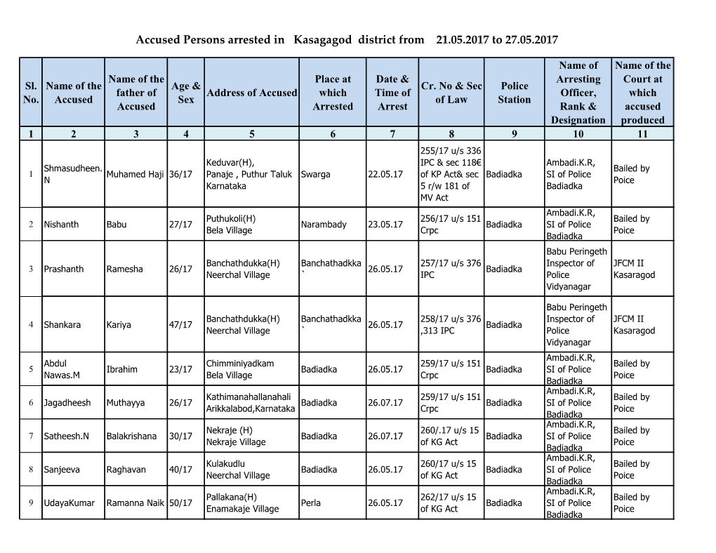 Accused Persons Arrested in Kasagagod District from 21.05.2017 to 27.05.2017