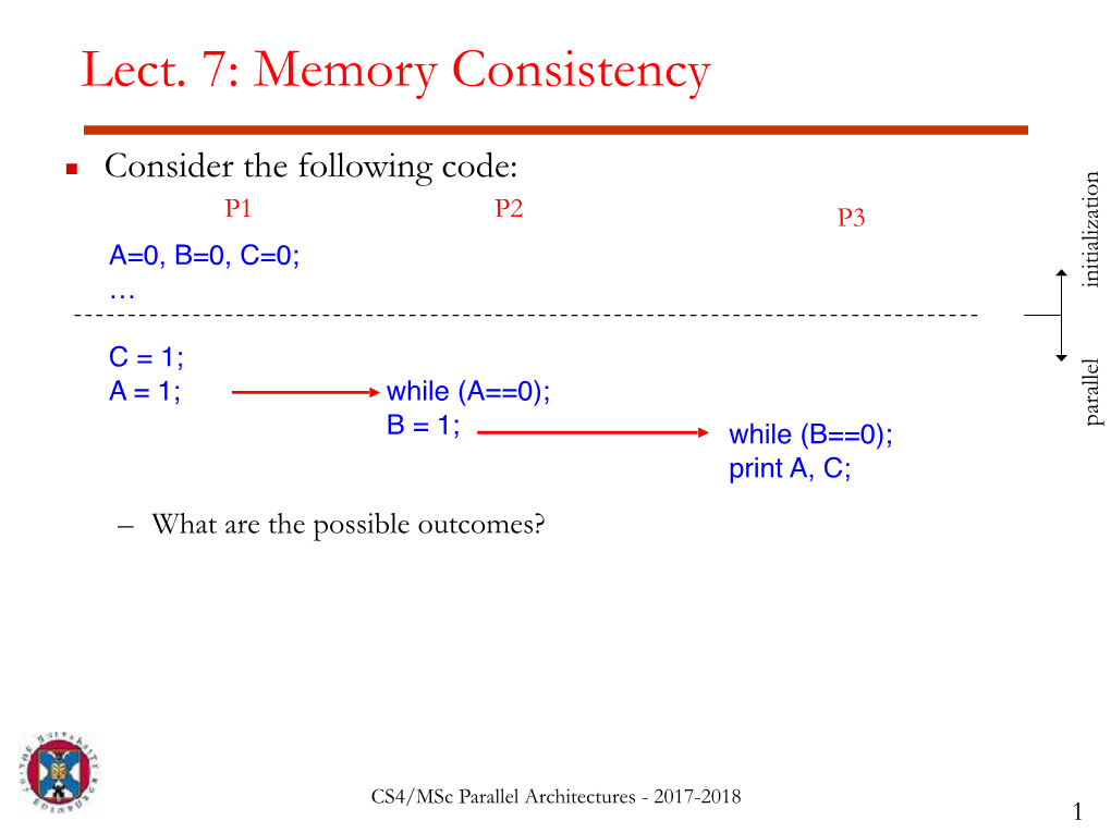 Lect. 7: Memory Consistency