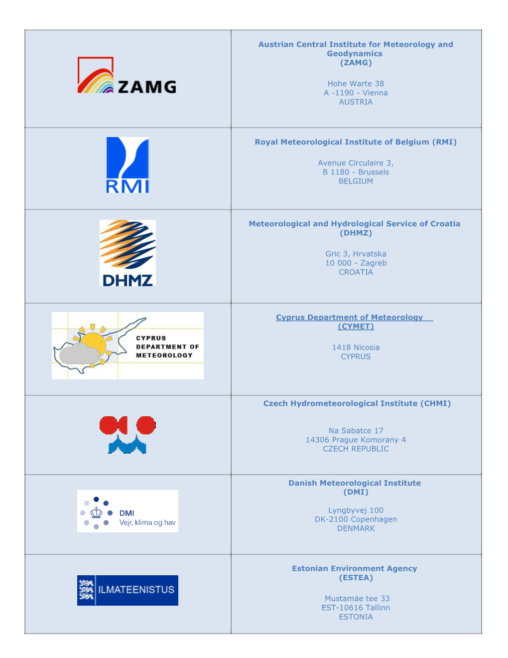 Austrian Central Institute for Meteorology and Geodynamics (ZAMG)
