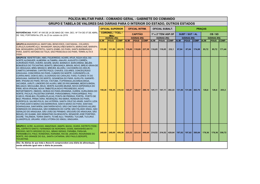 Grupo E Tabela De Valores Das Diárias Para O Interior Do Estado, Outros Estados