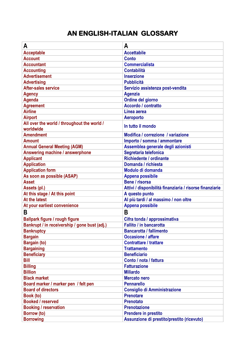 An English-Italian Glossary a A