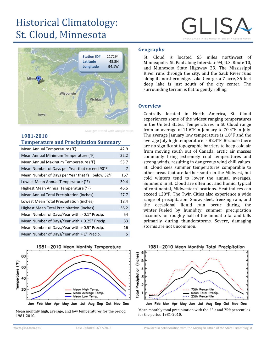 Historical Climatology: St. Cloud, Minnesota