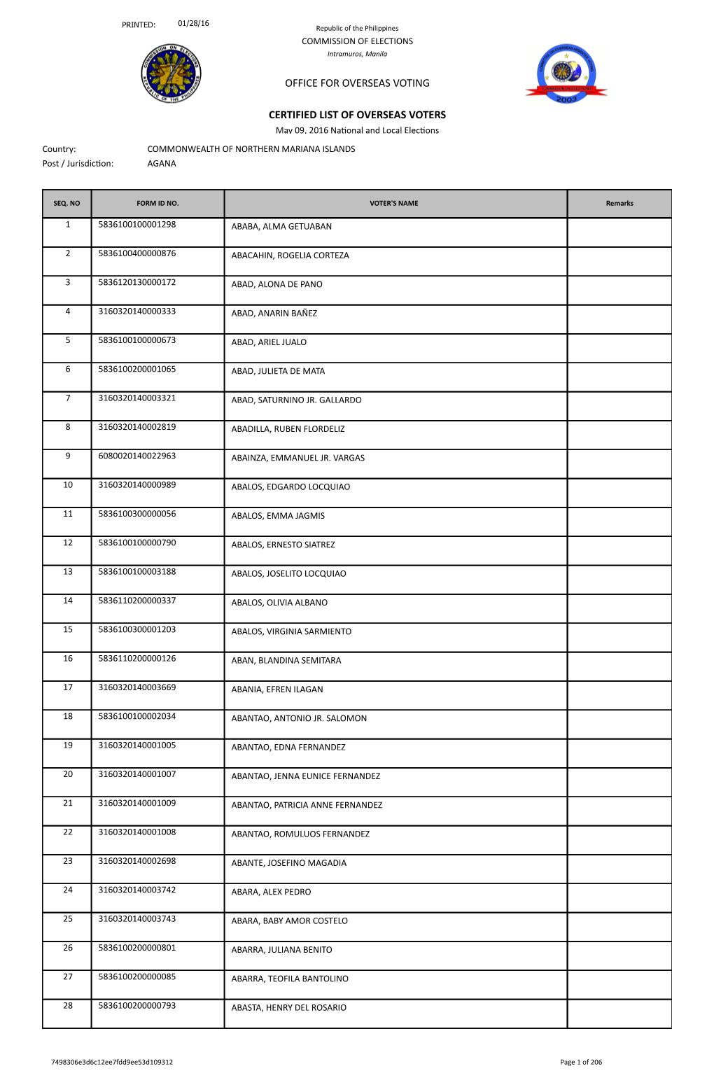 Office for Overseas Voting Certified List of Overseas