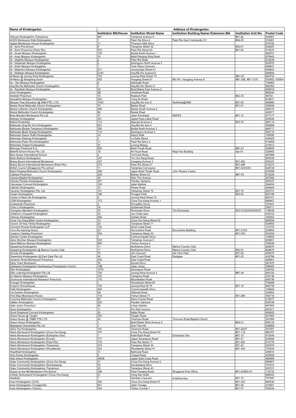 Address of Kindergarten Institution Blk/House Institution Street Name Institution Building Name/ Extension Blk Institution Unit No