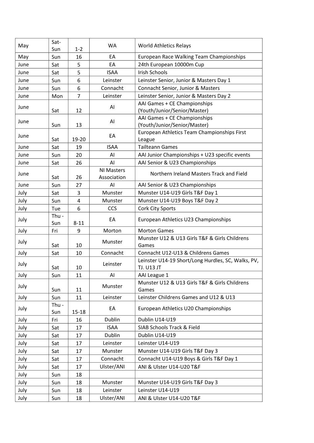 May Sat- Sun 1-2 WA World Athletics Relays May Sun