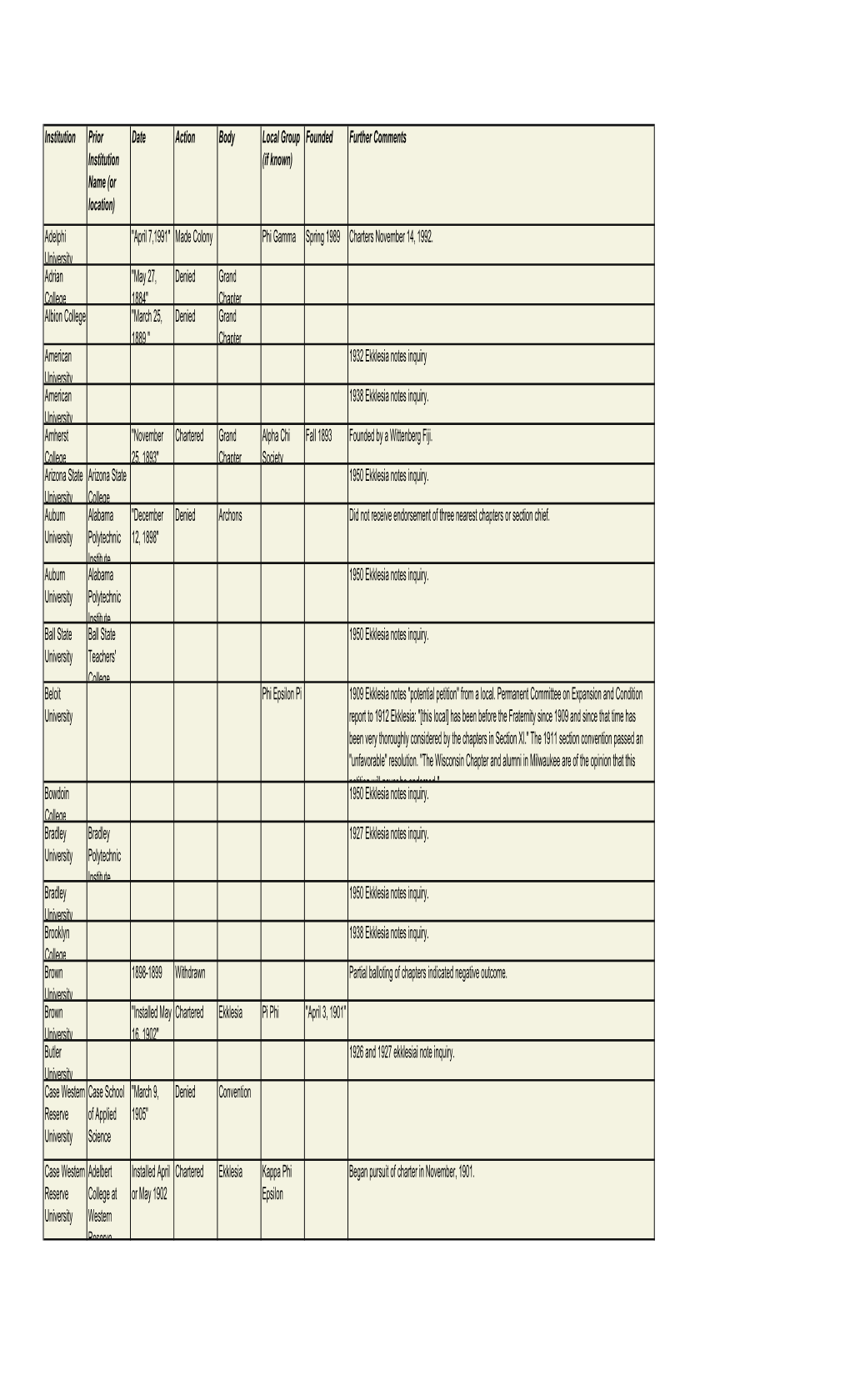 ARCHIVES Petitions to Charter 2013.Xlsx